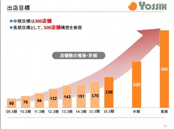 201505yoshi_2