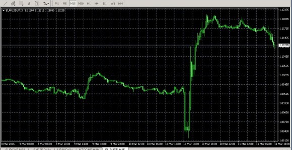 20160311_eurusd