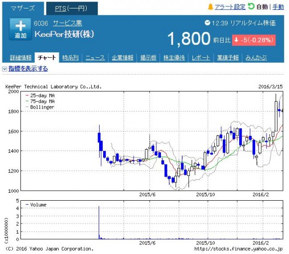 20160316_keeper_chart