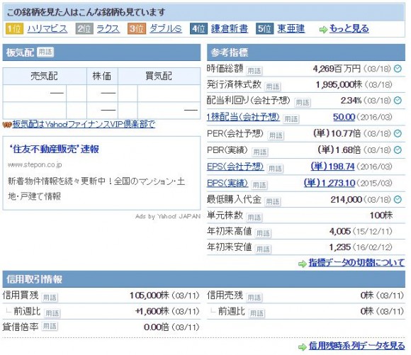 20160319_land_shihyou