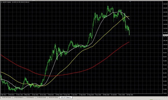 20160407_usdjpy