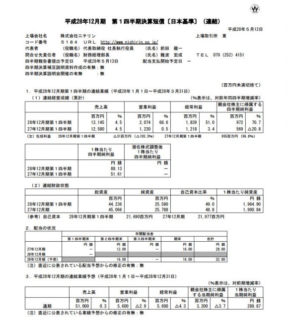 20160517_nichirin