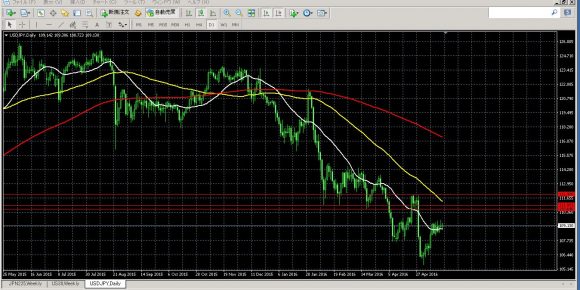 20160518_usdjpy