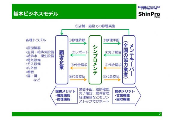 20160602_shinpro_2