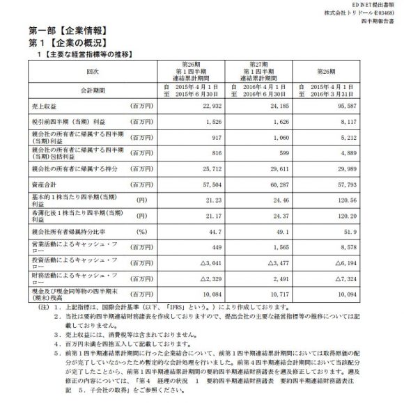 20160824_toridoll