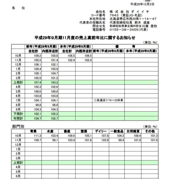 20161202_daiichi